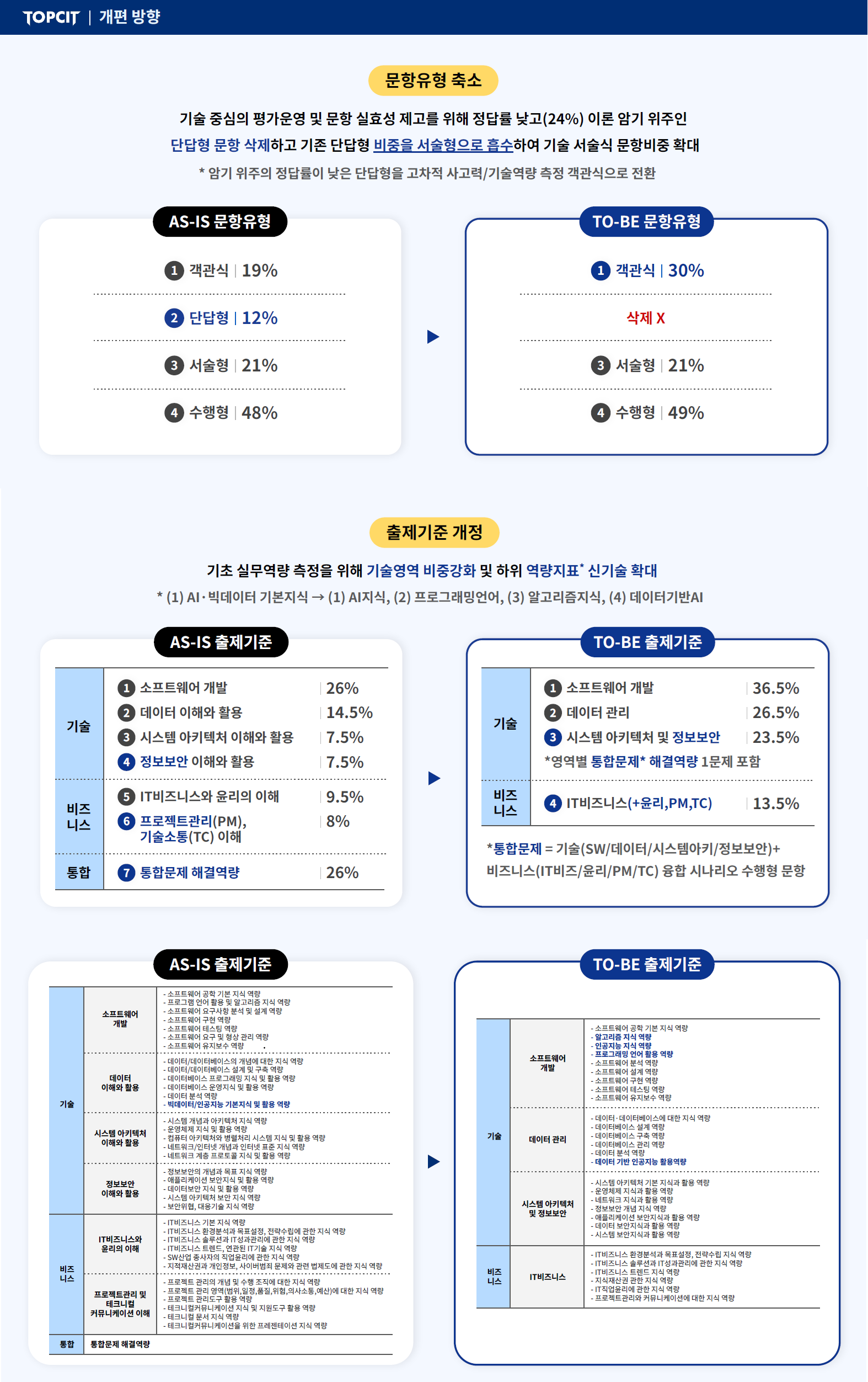 게시판 업로드 이미지